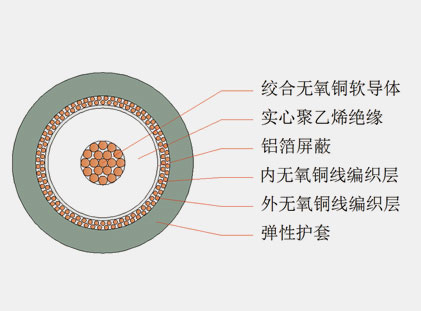 六分、八分信號線