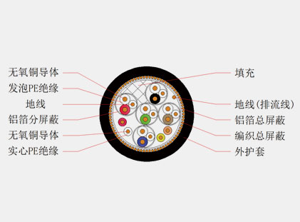 HDMI高清多媒體數(shù)據線